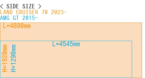 #LAND CRUISER 70 2023- + AMG GT 2015-